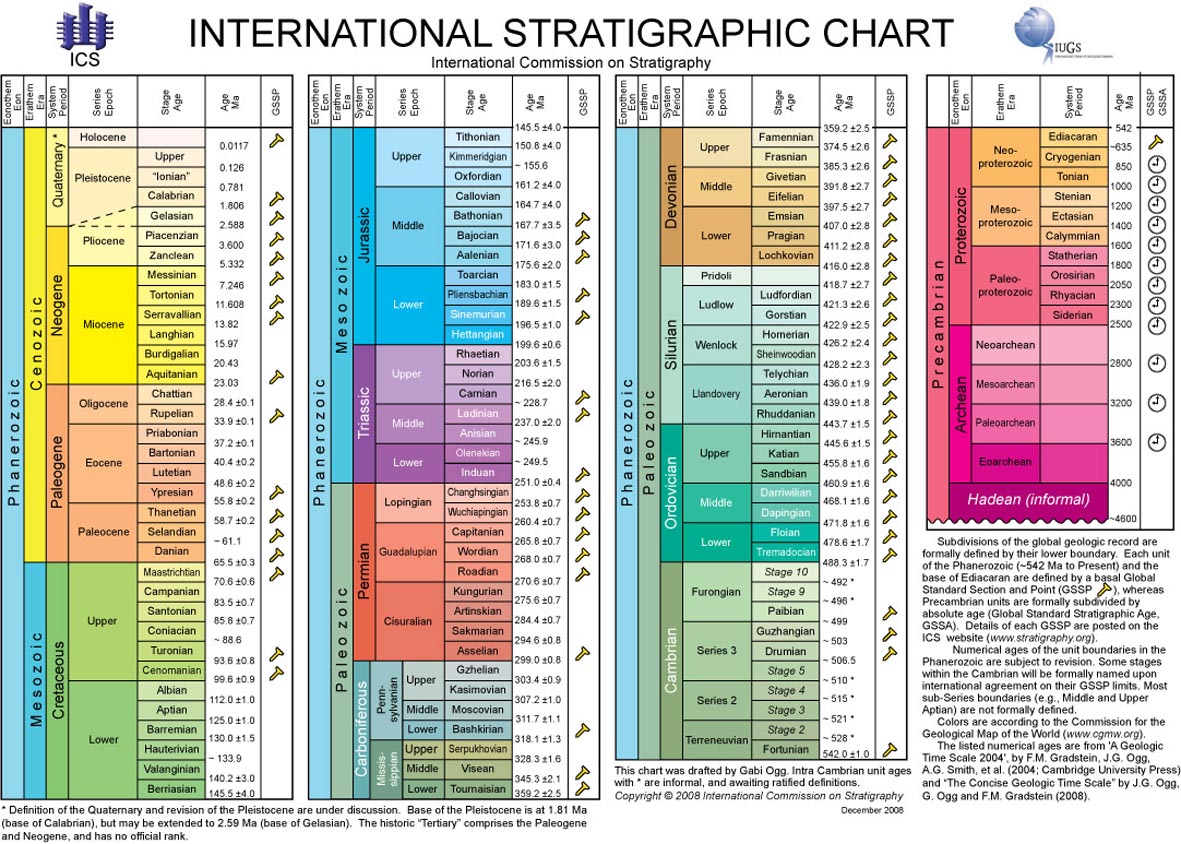 ICS_Chart2008
