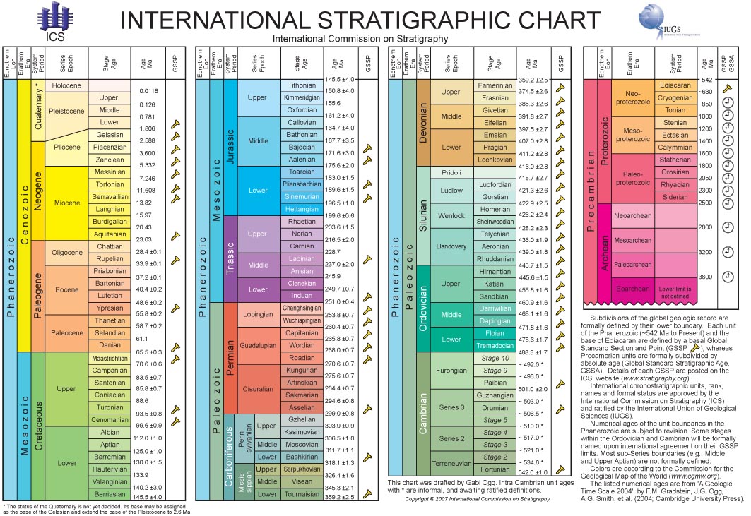 ICS_Chart2007