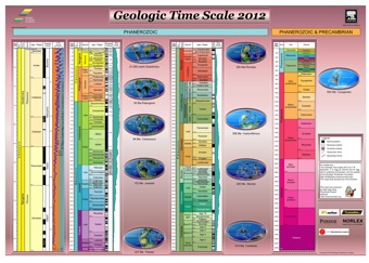 geologic time scale circle chart