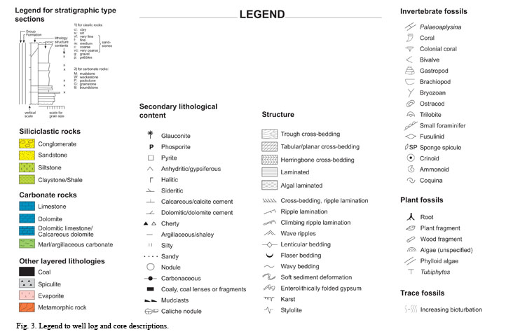 Legend for stratigraphic sections