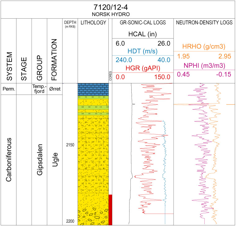 Fig22