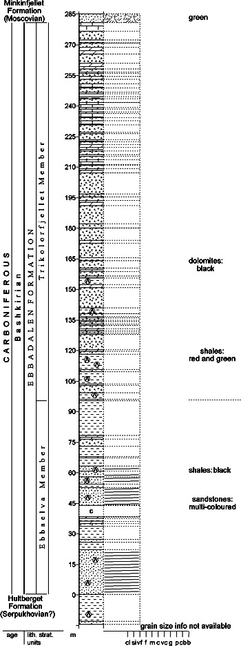 Fig. 2-41