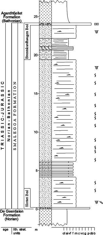 Fig. 3-50