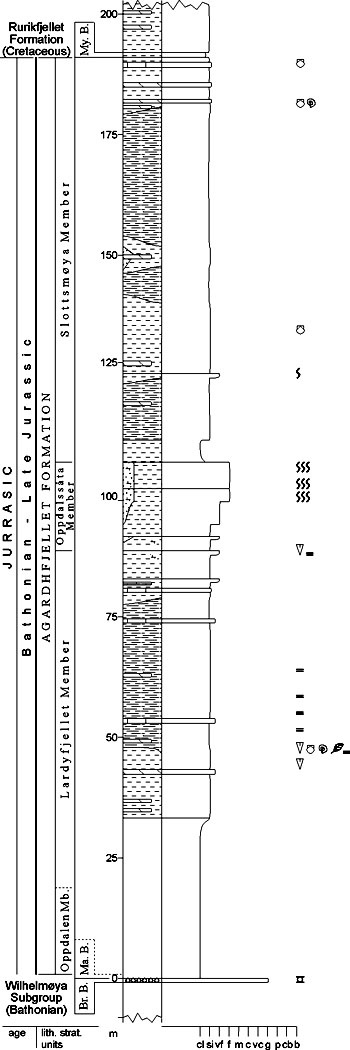 Fig. 3-73