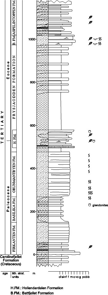 Fig. 4-10